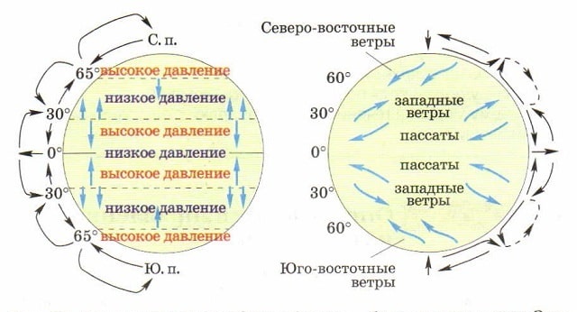 Общая циркуляция атмосферы